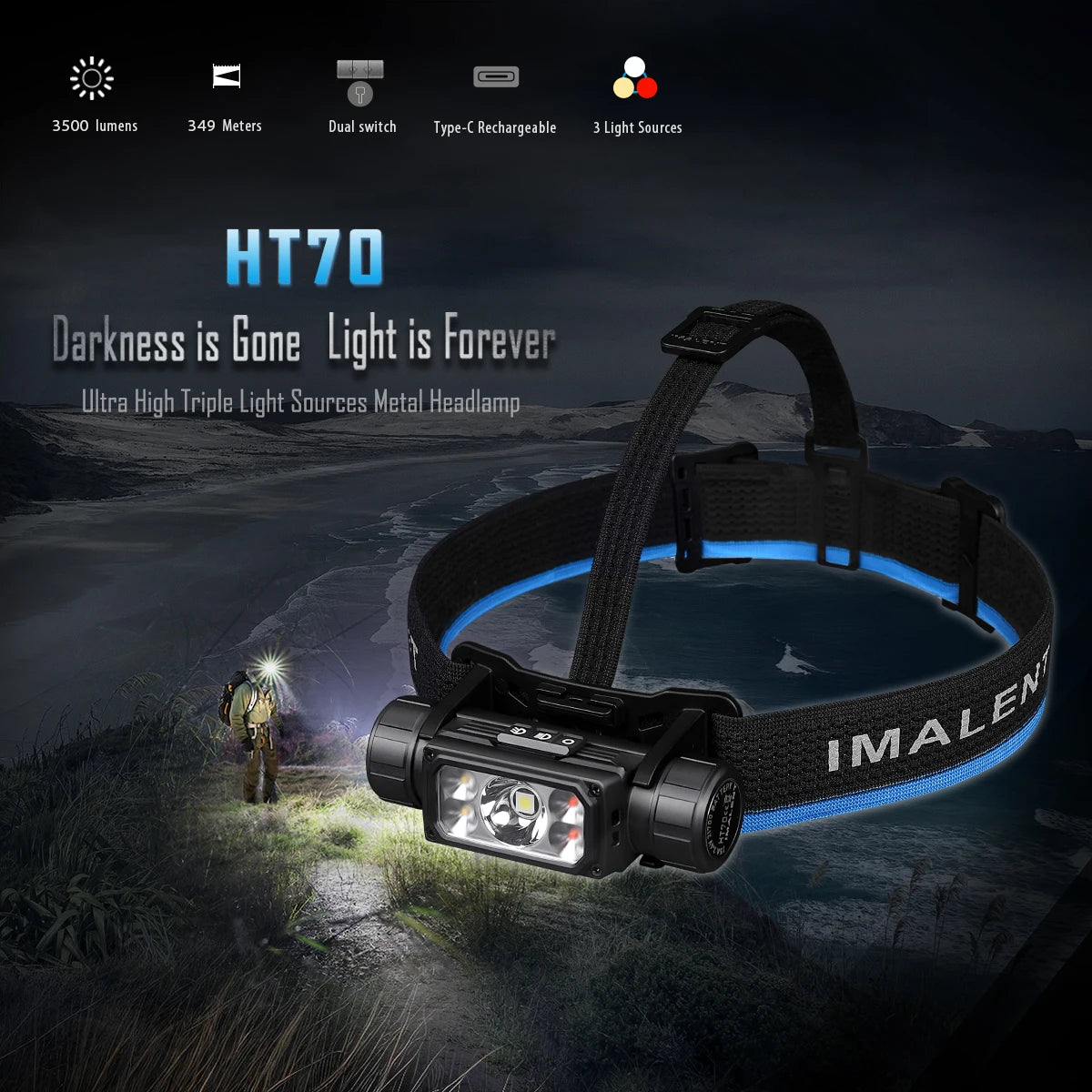 Homira HT70 LED Headlamp – 3500LM Rechargeable Headlight with 5000mAh Battery, Type-C Charging, White & Red Light, 349m Beam