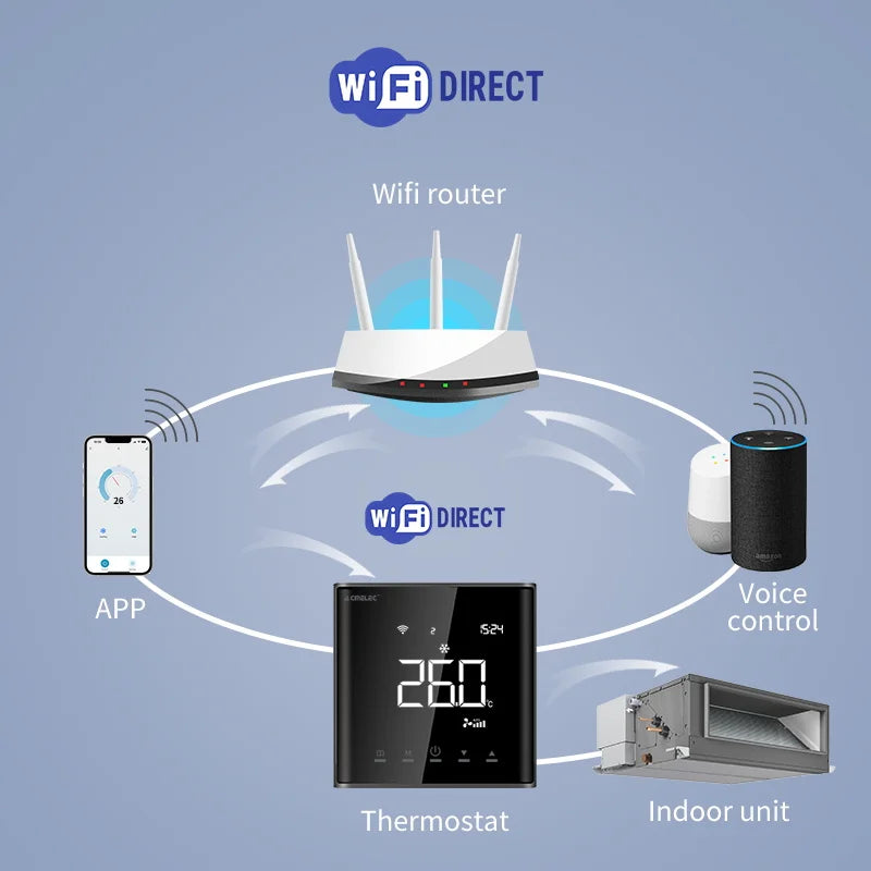 Homira WiFi VRF Smart Thermostat – Air Conditioner Controller Compatible with Google Home, Alexa, Daikin & Hitachi