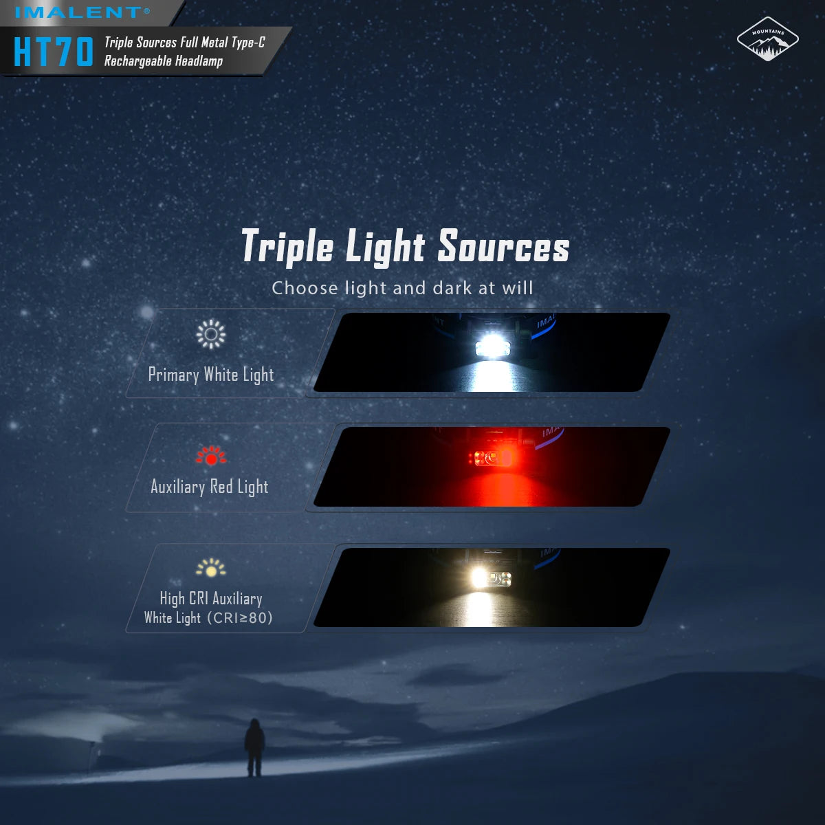Homira HT70 LED Headlamp – 3500LM Rechargeable Headlight with 5000mAh Battery, Type-C Charging, White & Red Light, 349m Beam